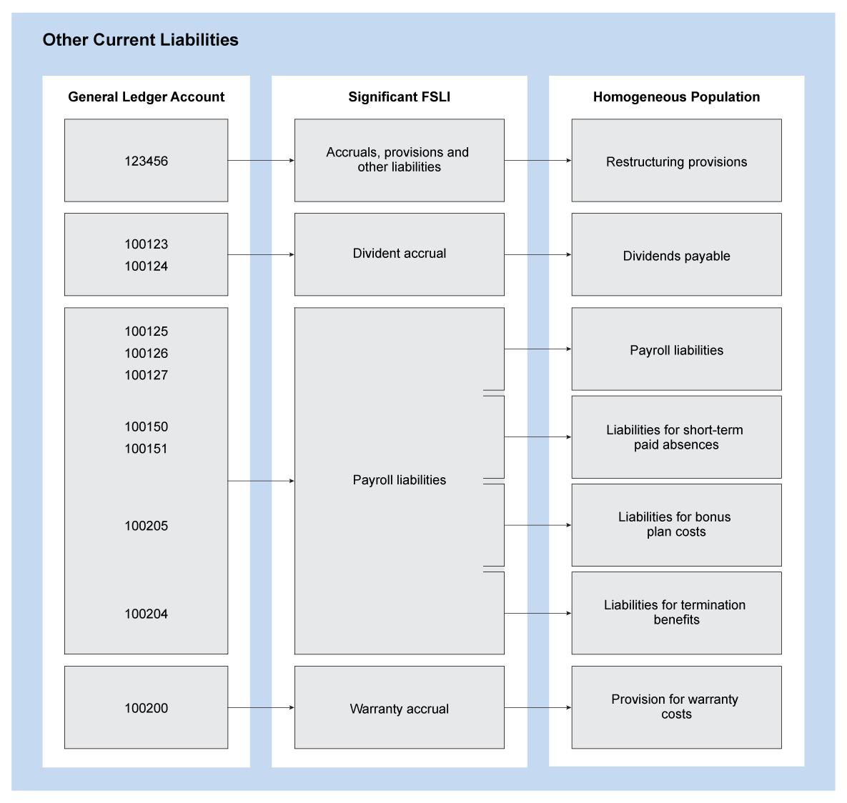 Other Current Liabilities