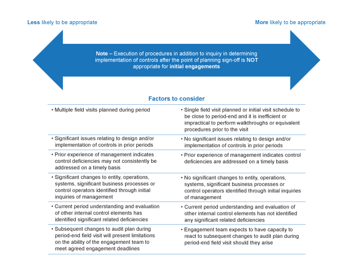 Chart illustrating the factors above and summarizes when it may be appropriate to perform internal control evaluation procedures after the planning sign off