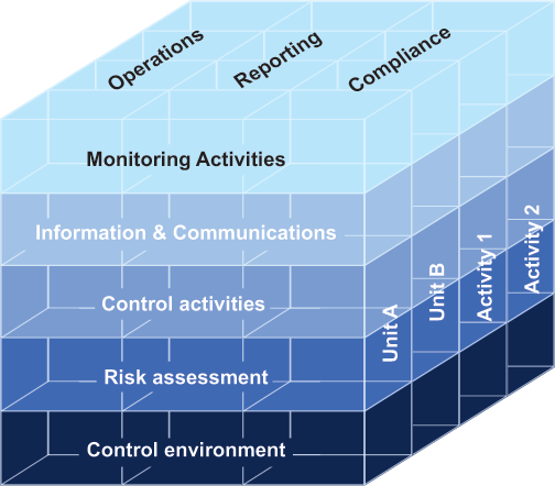 Operations and Reporting