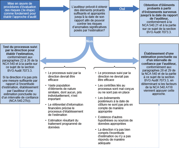 Diagramme